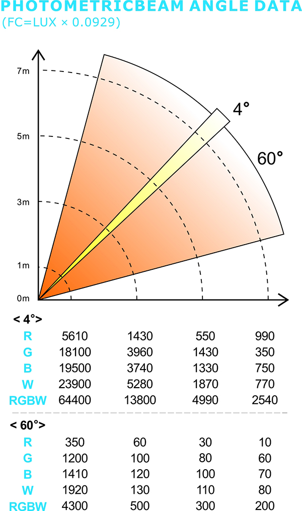 PHOTOMETRIC BEAM ANGLE DATA.jpg